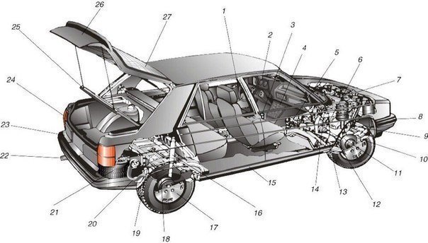 Название кузовных деталей автомобиля