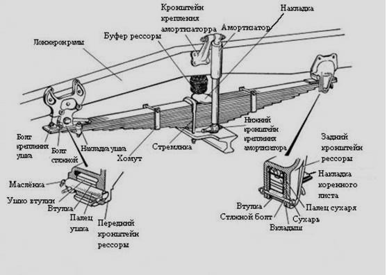 Схема рессорной подвески