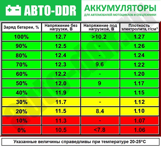 Что означают цифры на дисплее внешнего аккумулятора