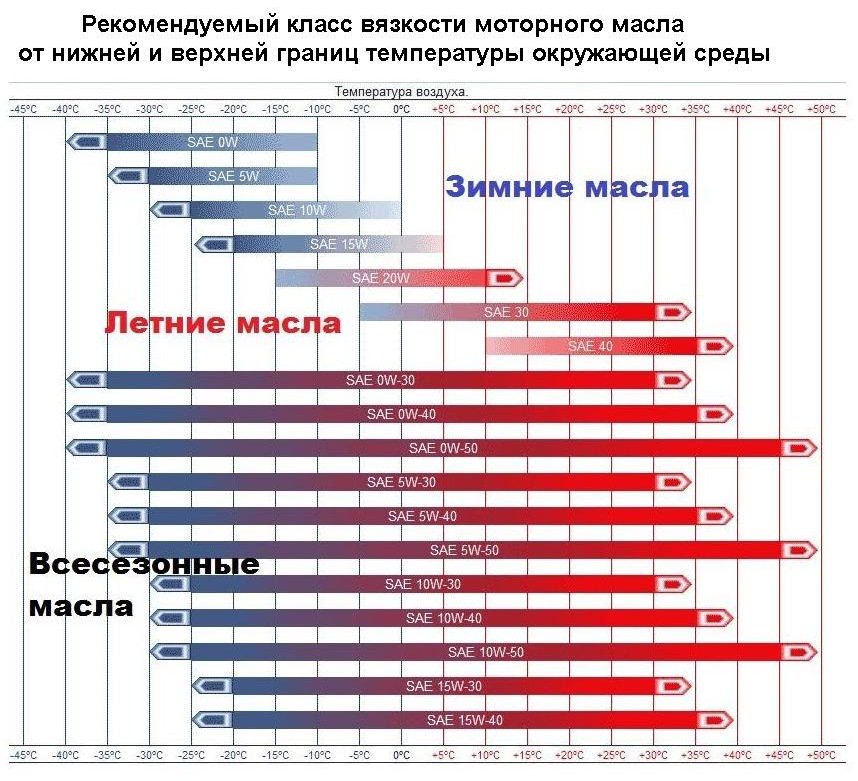 Показатели масла моторного расшифровка