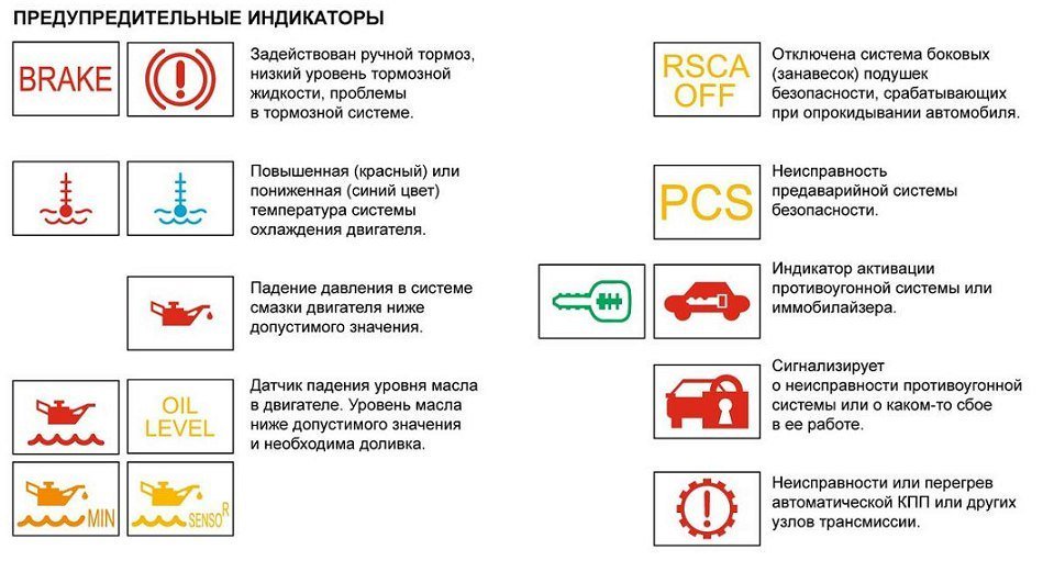 Обозначение приборной панели маз