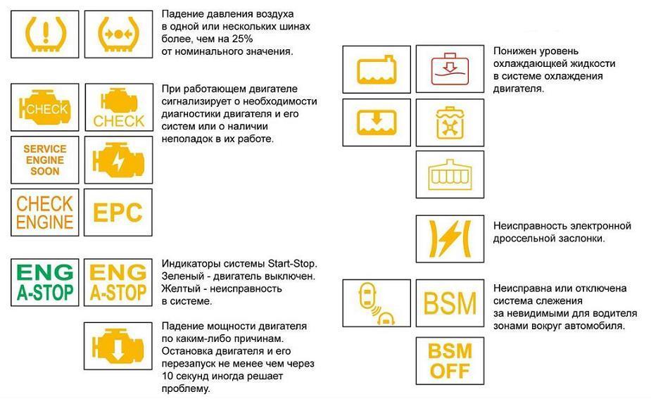 Коды ошибок ваз 21214