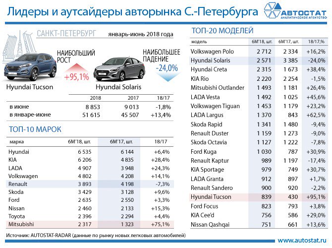 Рейтинг угоняемости автомобилей 2020