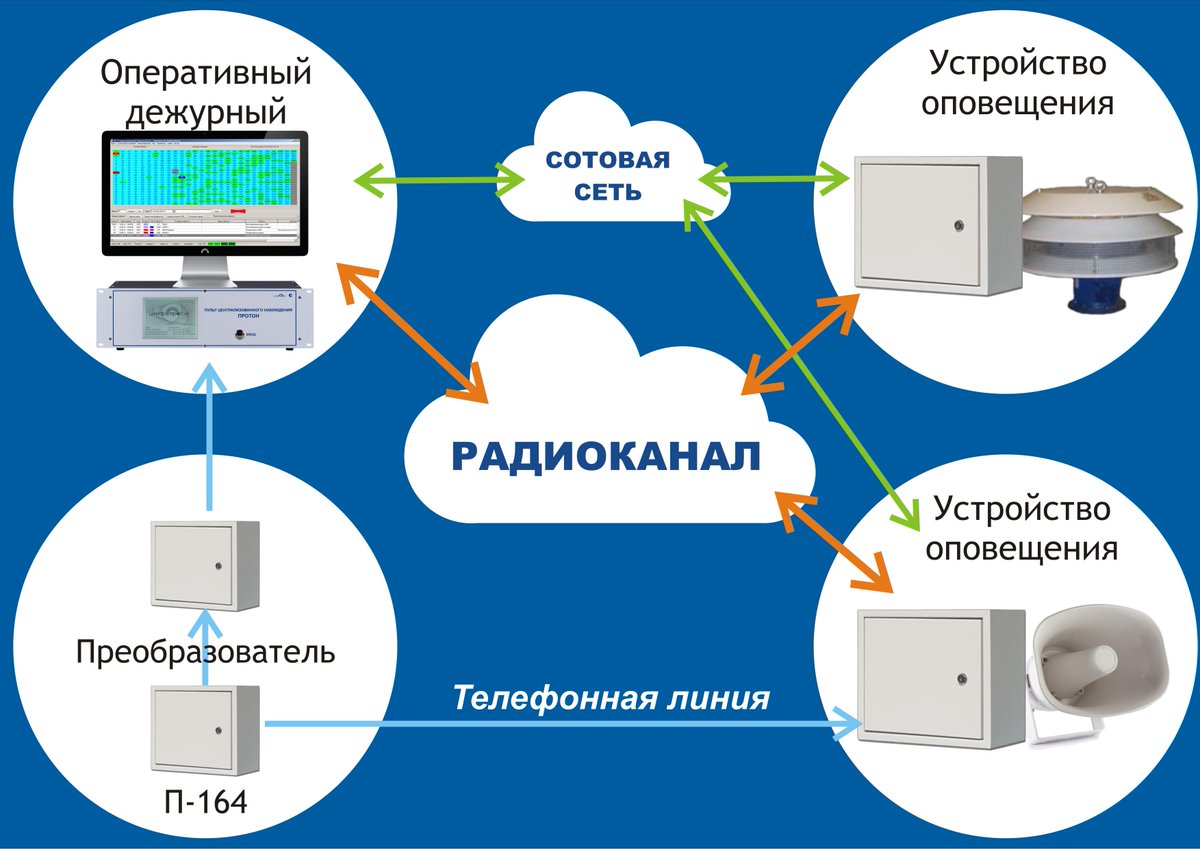 Какое техническое средство связи входящее в состав оксион изображено на картинке