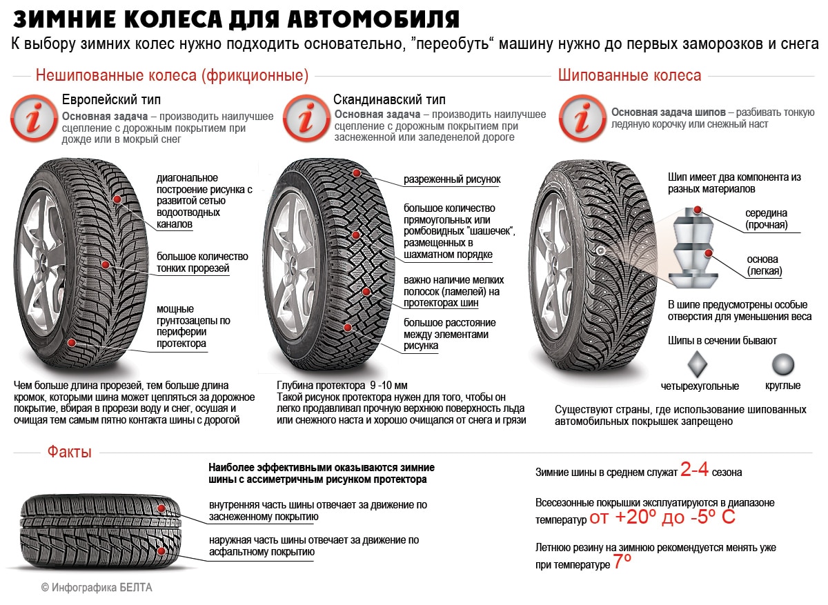 Рейтинг автомобильных шин летних