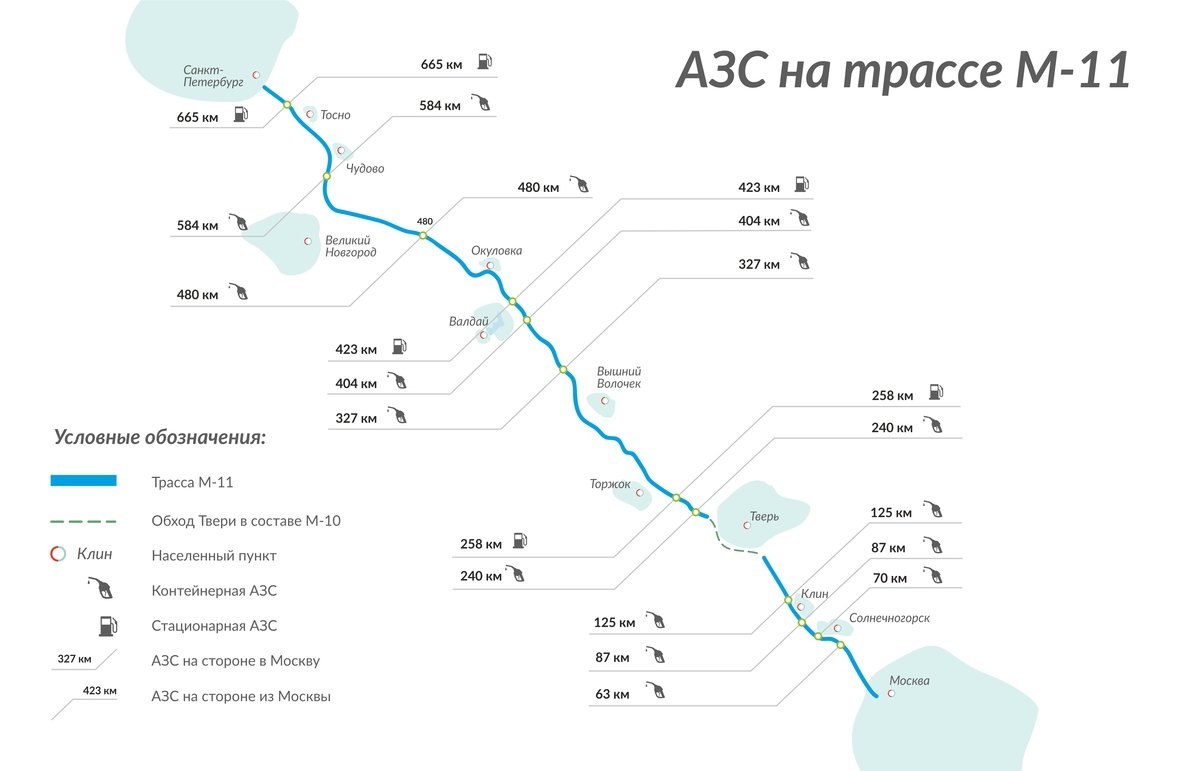 трасса м10 москву