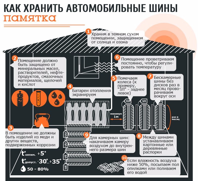 Как хранить автомобильную резину