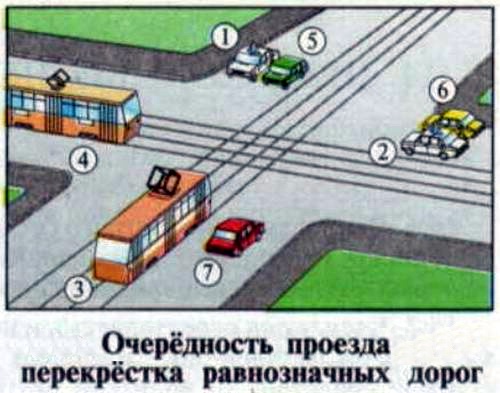 Правила проезда на равнозначном перекрестке с картинками