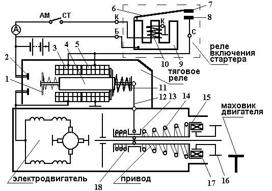 Устройство системы электропуска двигателя