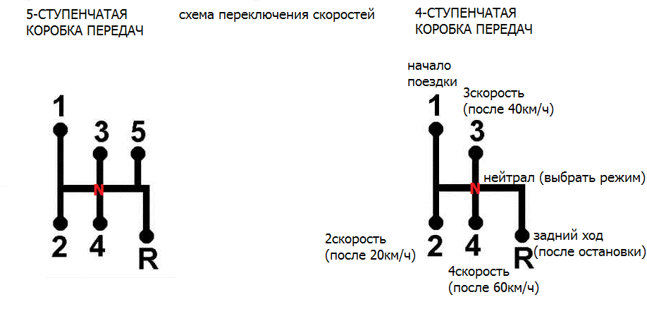 Иж как переключать передачи