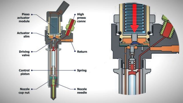 Принцип работы форсунки делфи