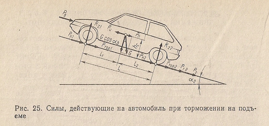 Сила сопротивления воздуха автомобиля