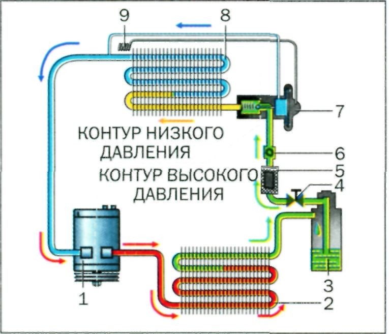 Заправить кондиционер автомобиля рязань