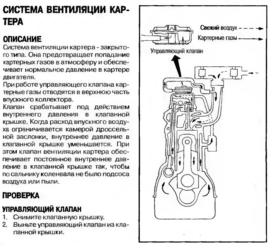 Вентиляция картера двигателя это