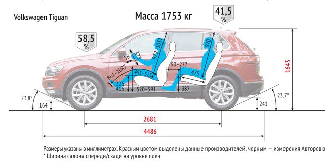 Volkswagen tiguan габаритные размеры