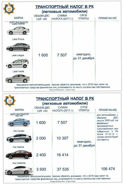 Налог на электрические автомобили