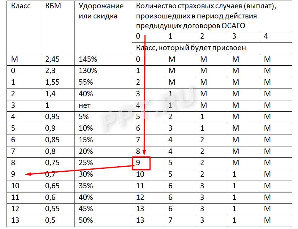 Проверить кбм по фото