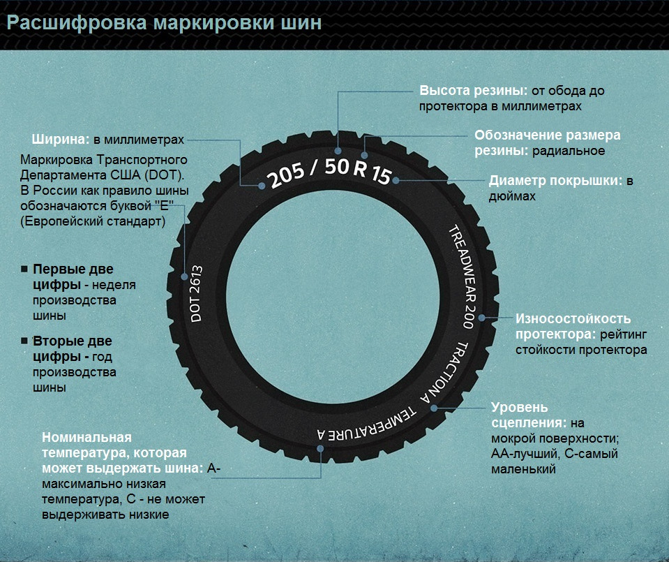 Дорогие подшипники по номерам