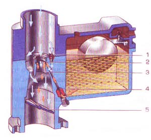 Главная дозирующая система карбюратора