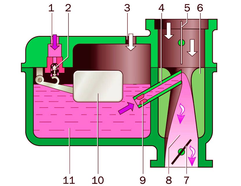 Из чего состоит стандартный карбюратор