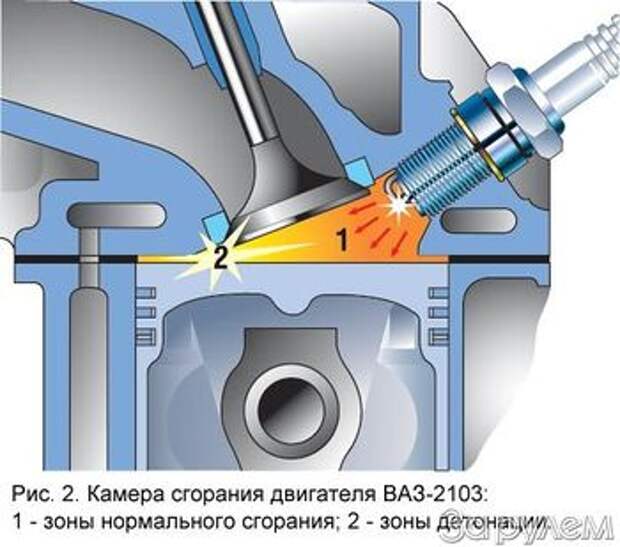 Гидрики это в двигателе