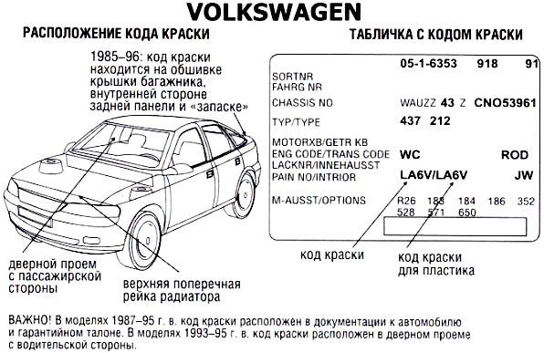 Модификация авто по вин