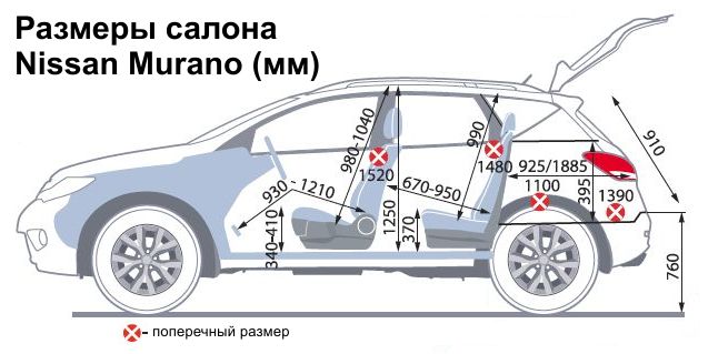 Ниссан жук габаритные размеры