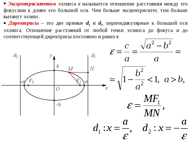 Полуоси координат