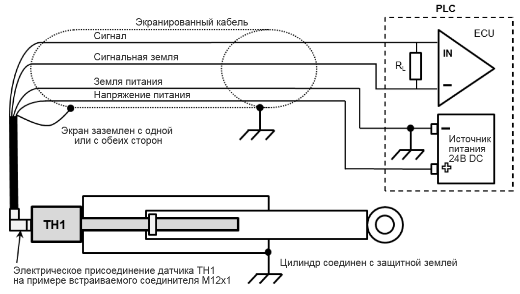 Принцип действия тензометрического датчика