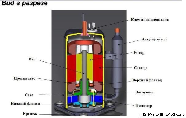 Устройство компрессора кондиционера автомобиля