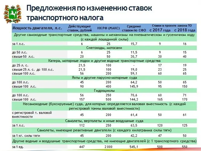 Ежегодный налог на автомобиль