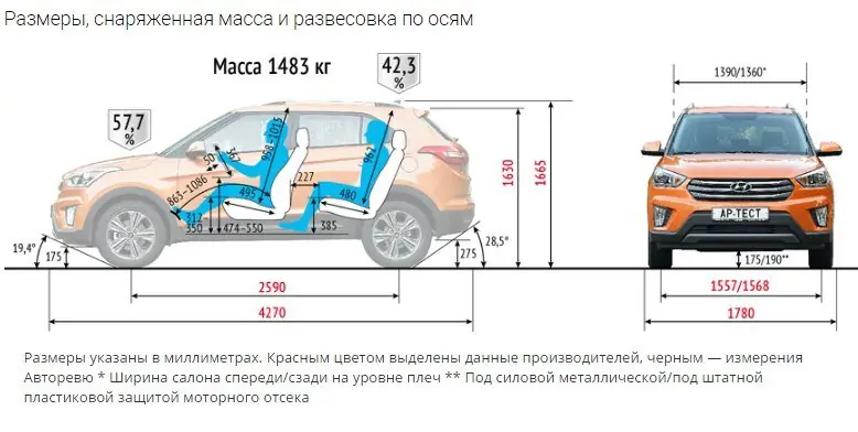 Габариты солярис и крета