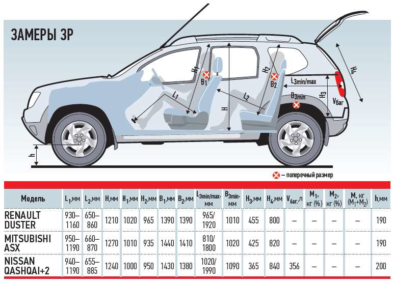 Кузовные размеры рено дастер