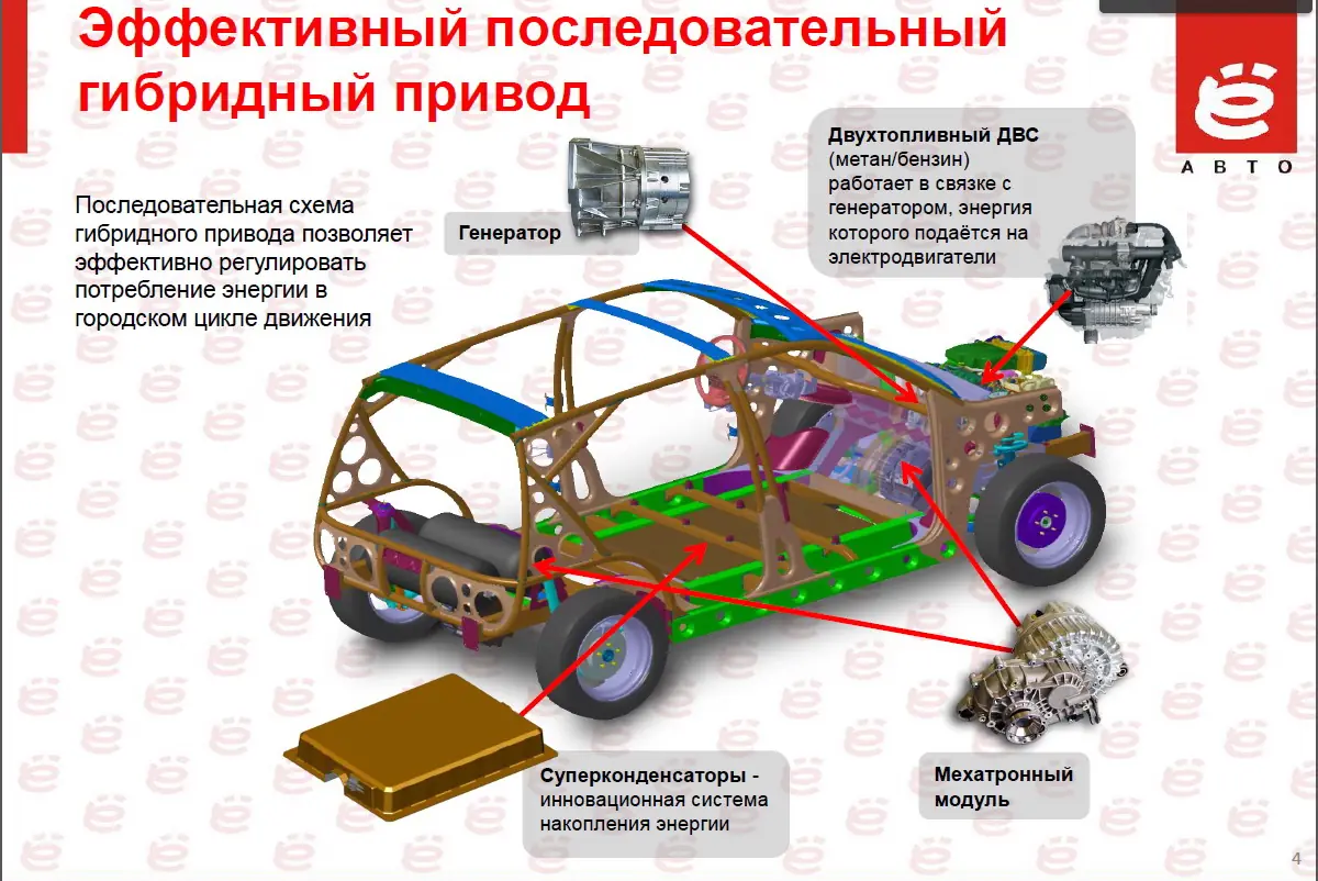 Гибридные автомобили учебное пособие