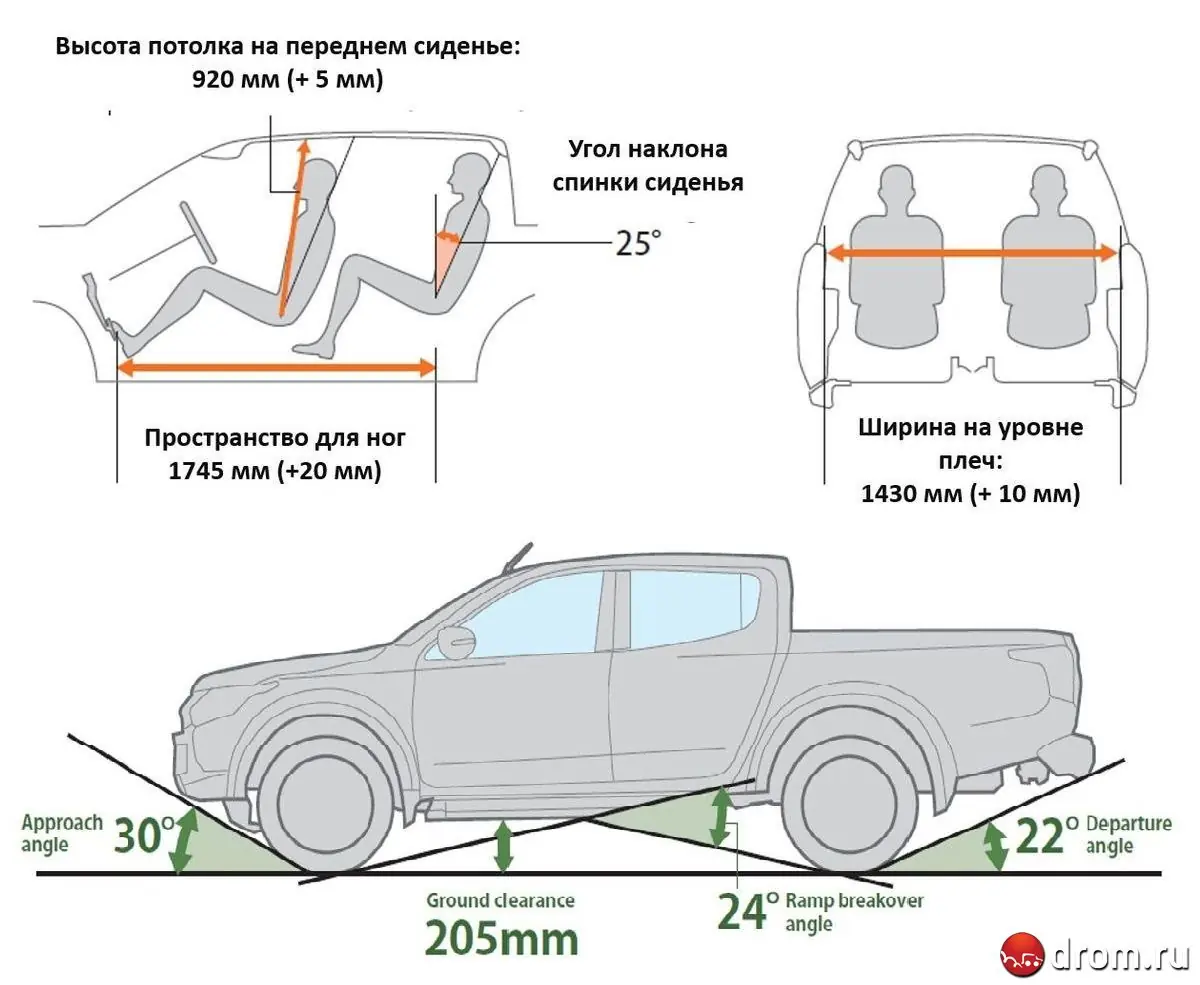 Как замерить клиренс автомобиля