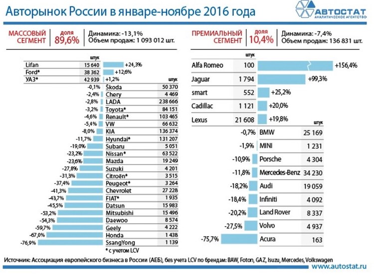 Рейтинг авто гарнитур