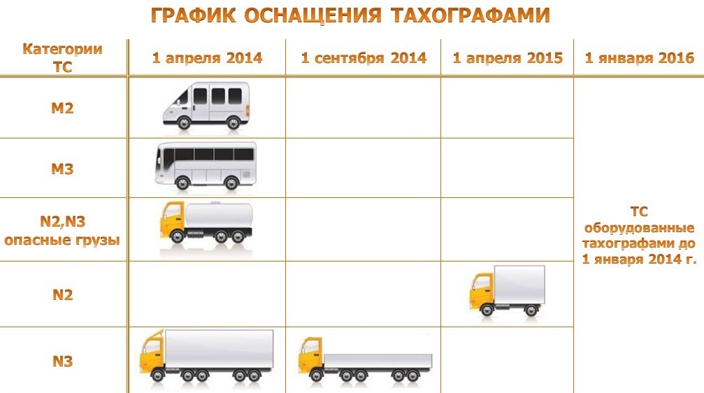 Категория на управление газелью