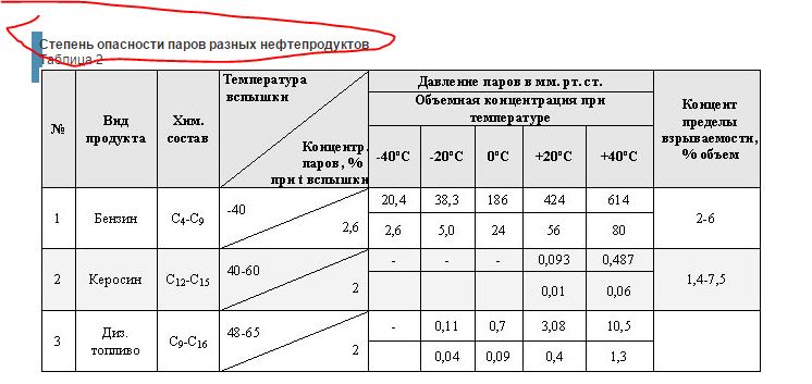 Допустимая температура дизельного двигателя