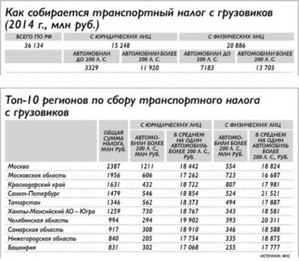 Налог на машину калькулятор