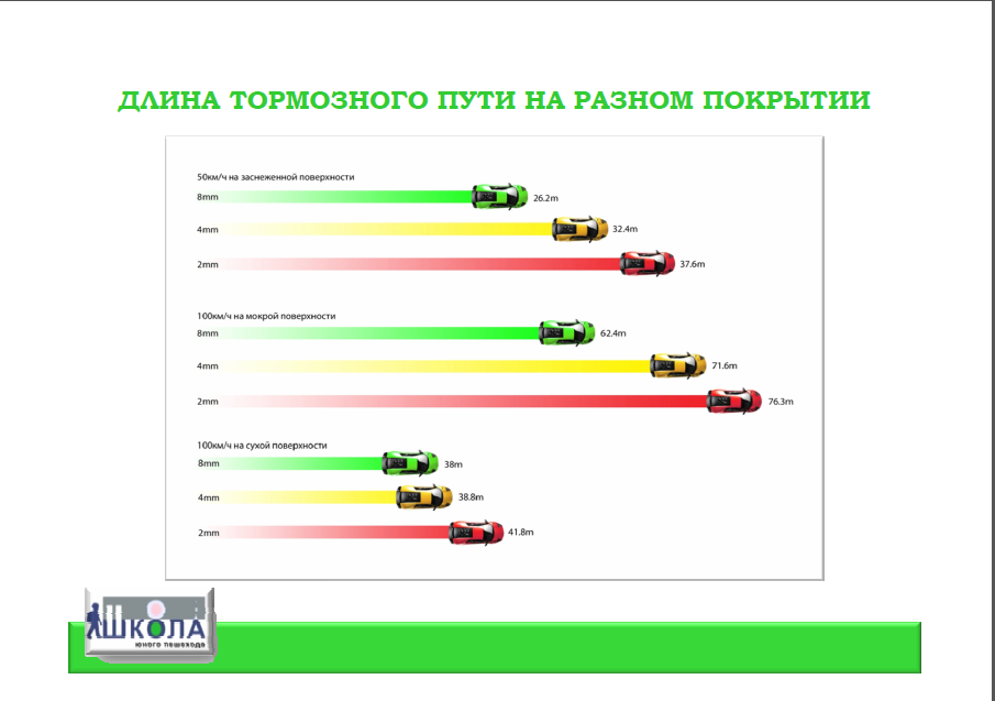 Диаграмма торможения автомобиля