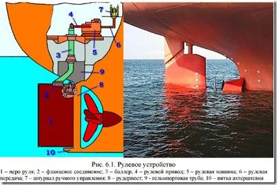 рулевое устройство