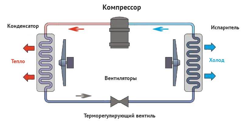 Как работает датчик кондиционера