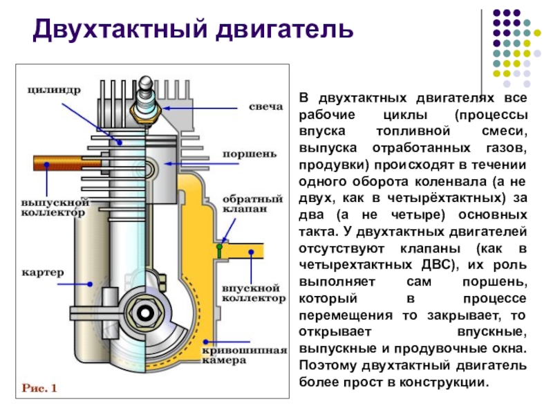 Общее устройство карбюраторного двигателя