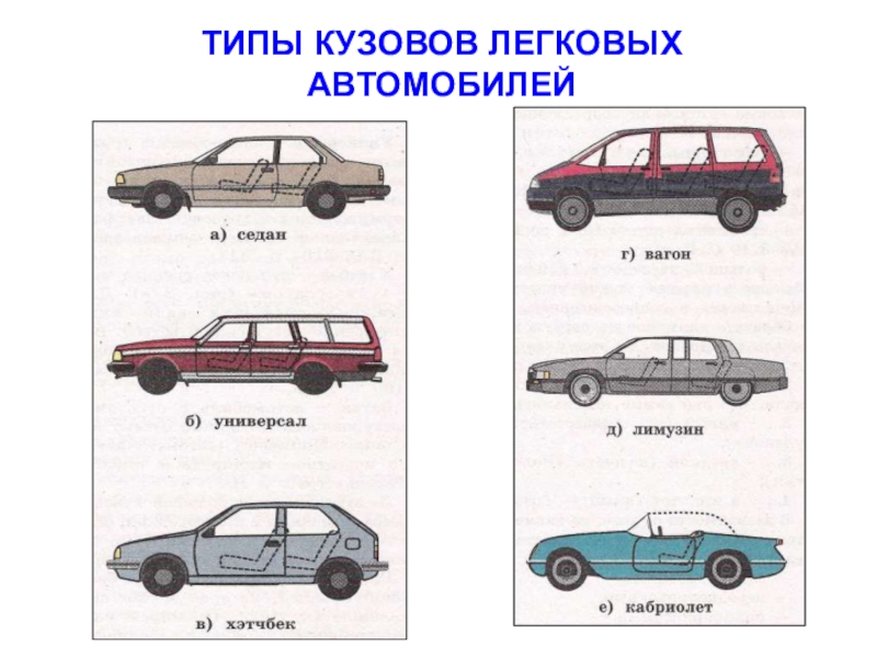 Тип автомобильного