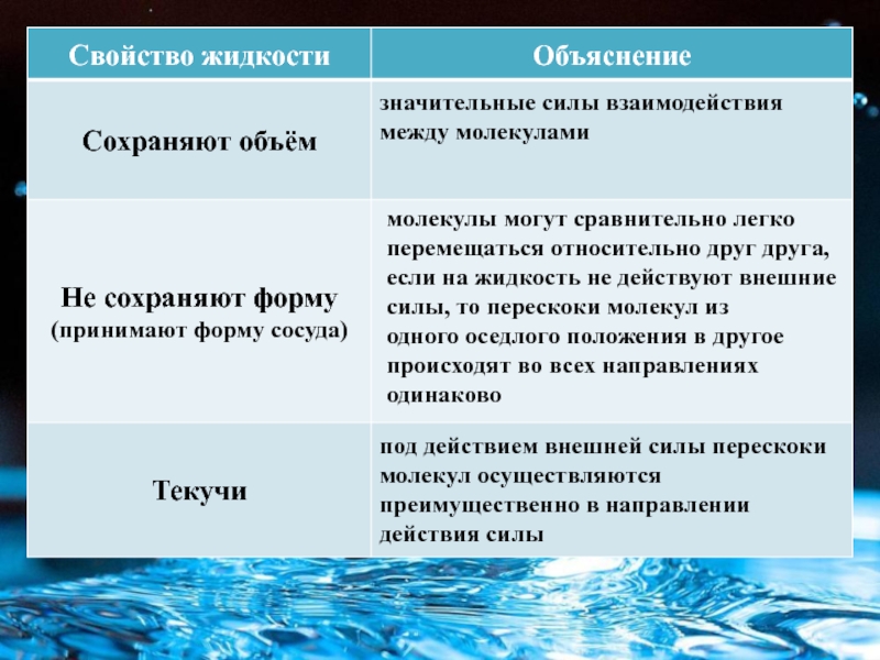 Физические свойства жидкости. Свойства жидкостей. Свойства жидкостей физика. Основные свойства жидкости. Свойства жидкости в физике.