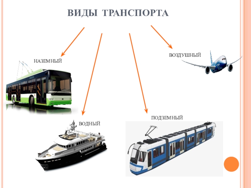 Виды столкновений транспортных средств