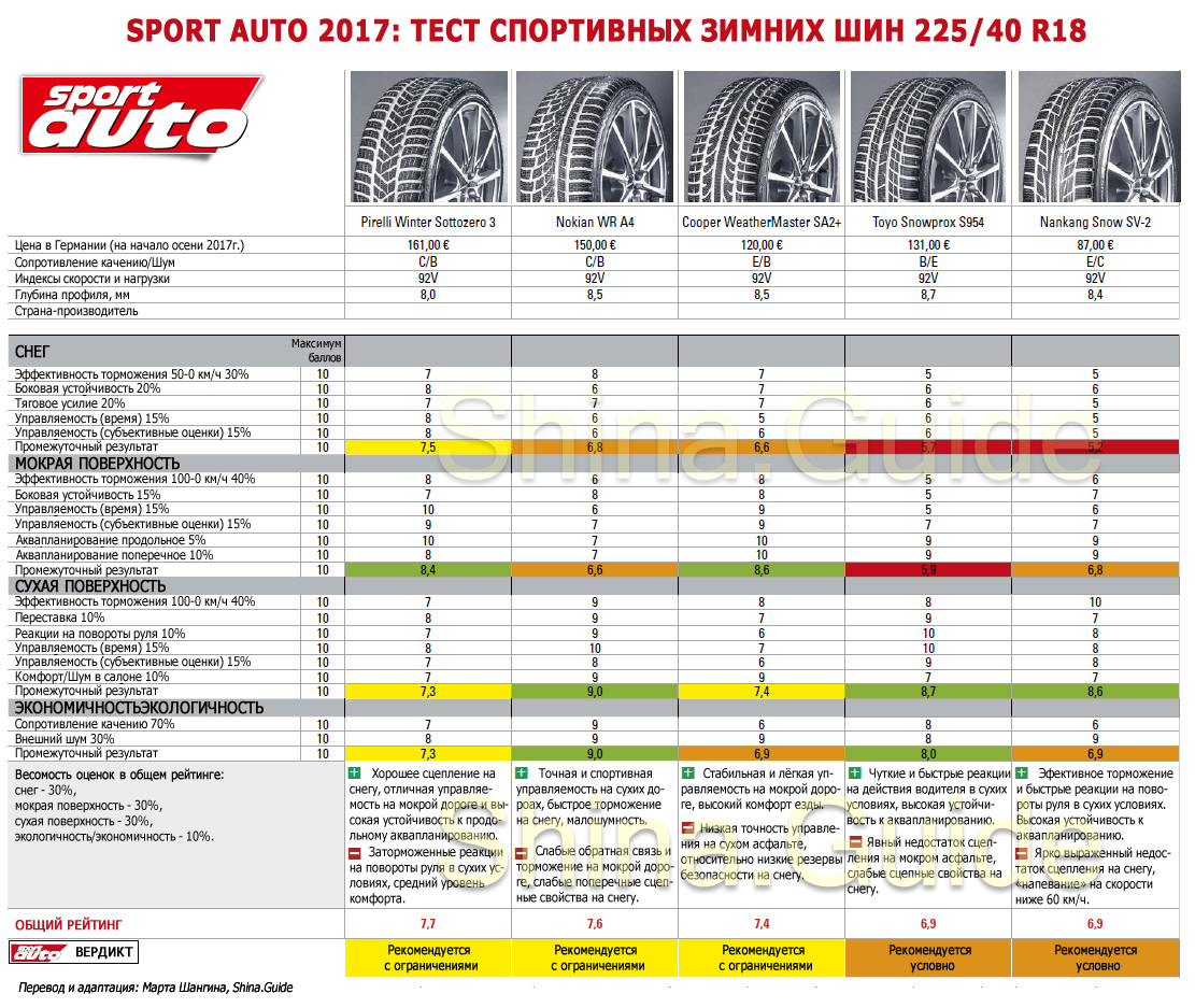 Плотность резины автомобильной