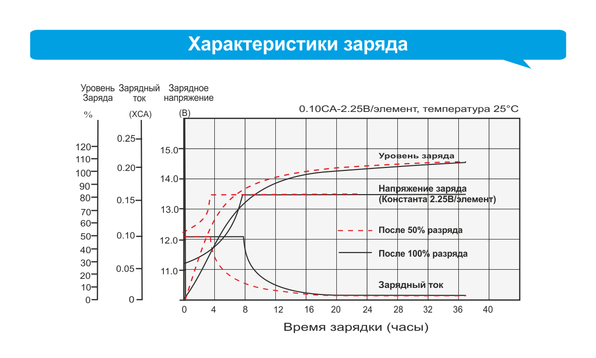 Параметры акб автомобиля