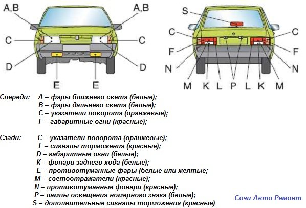 Какой цвет фар разрешен