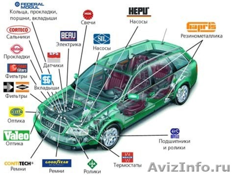 Рейтинг запчастей для авто
